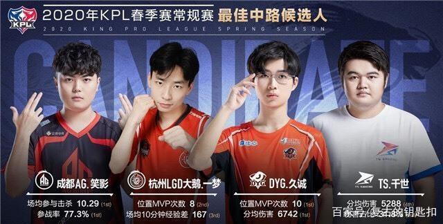 昨晚，LCS赛区的FlyQuest战队官宣前EG上单选手Impact加入队伍