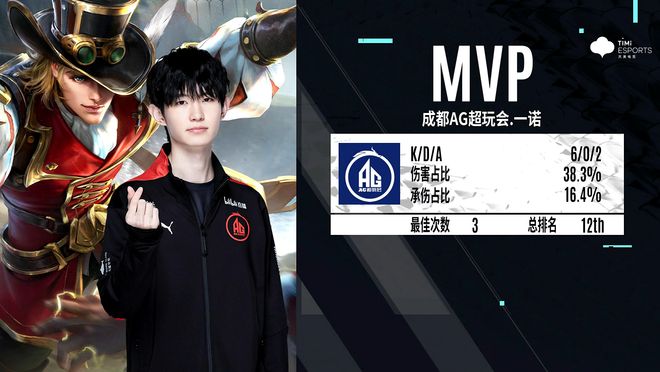 Anyone's Legend 击败了 JD Gaming 并晋级 LPL Split 1 2025 的总决赛