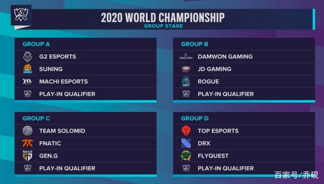 王者荣耀冬冠竞争仍然激烈，16支战队争夺选拔赛名额